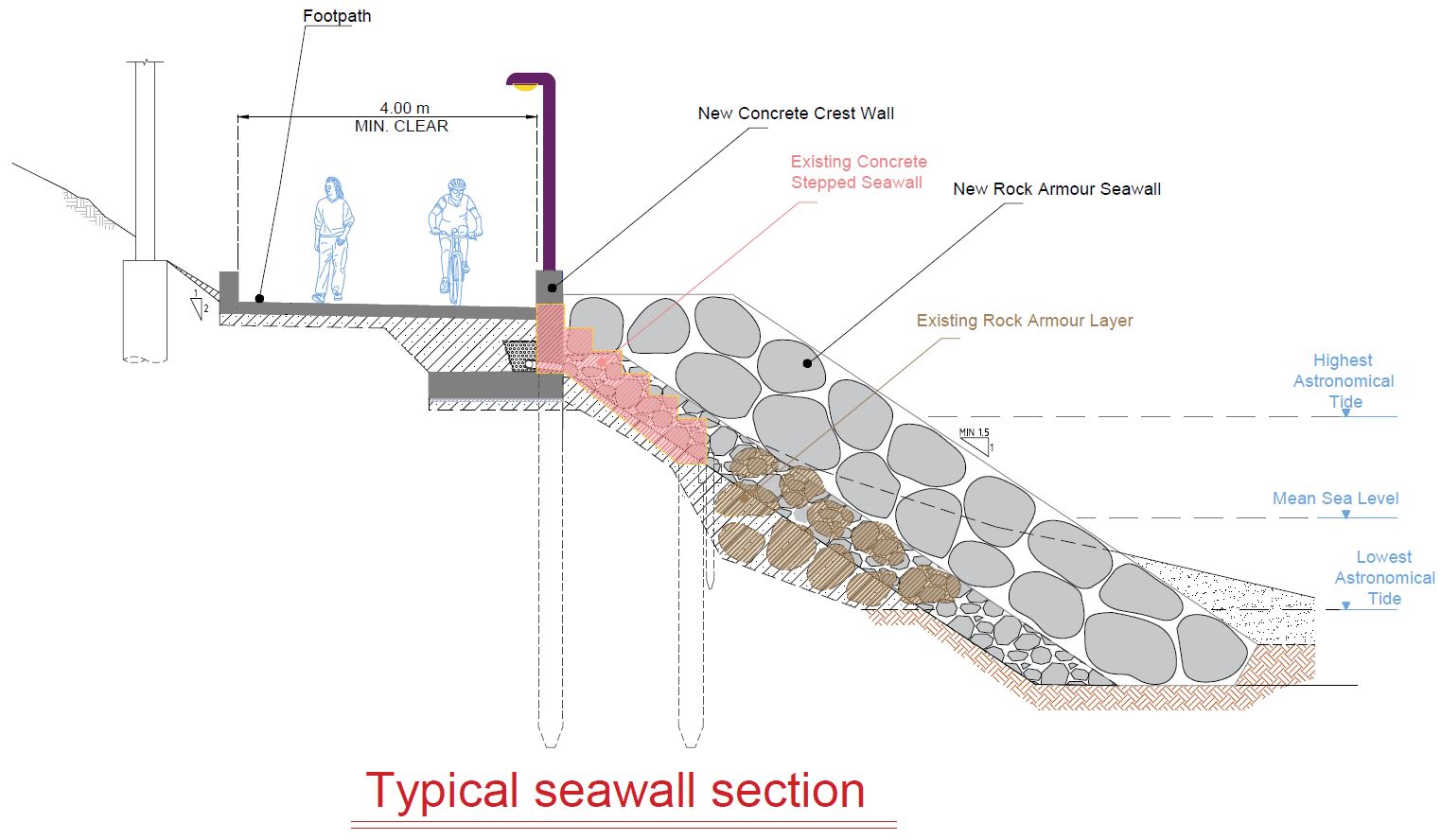 Diagram of the seawall crest wall