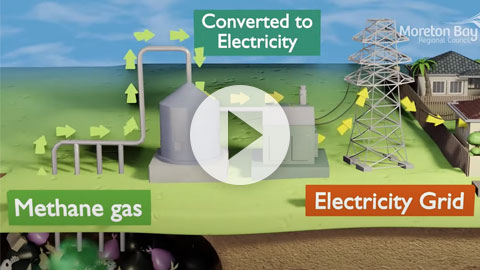 Watch the video: Converting gas from landfill into energy.